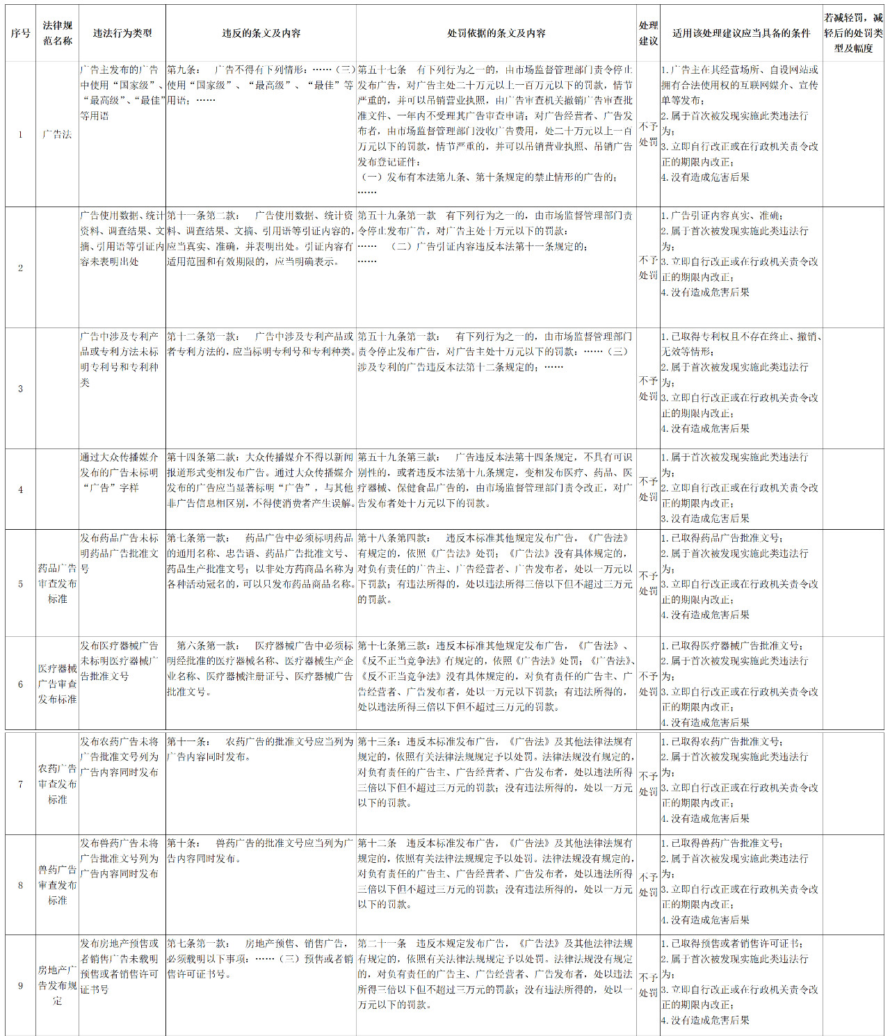 深圳這三種輕微違法的知識(shí)產(chǎn)權(quán)行為將不予處罰