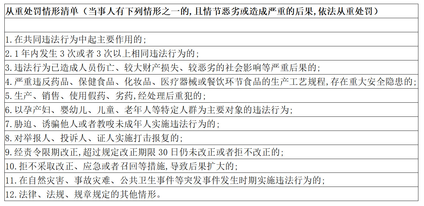 深圳這三種輕微違法的知識(shí)產(chǎn)權(quán)行為將不予處罰