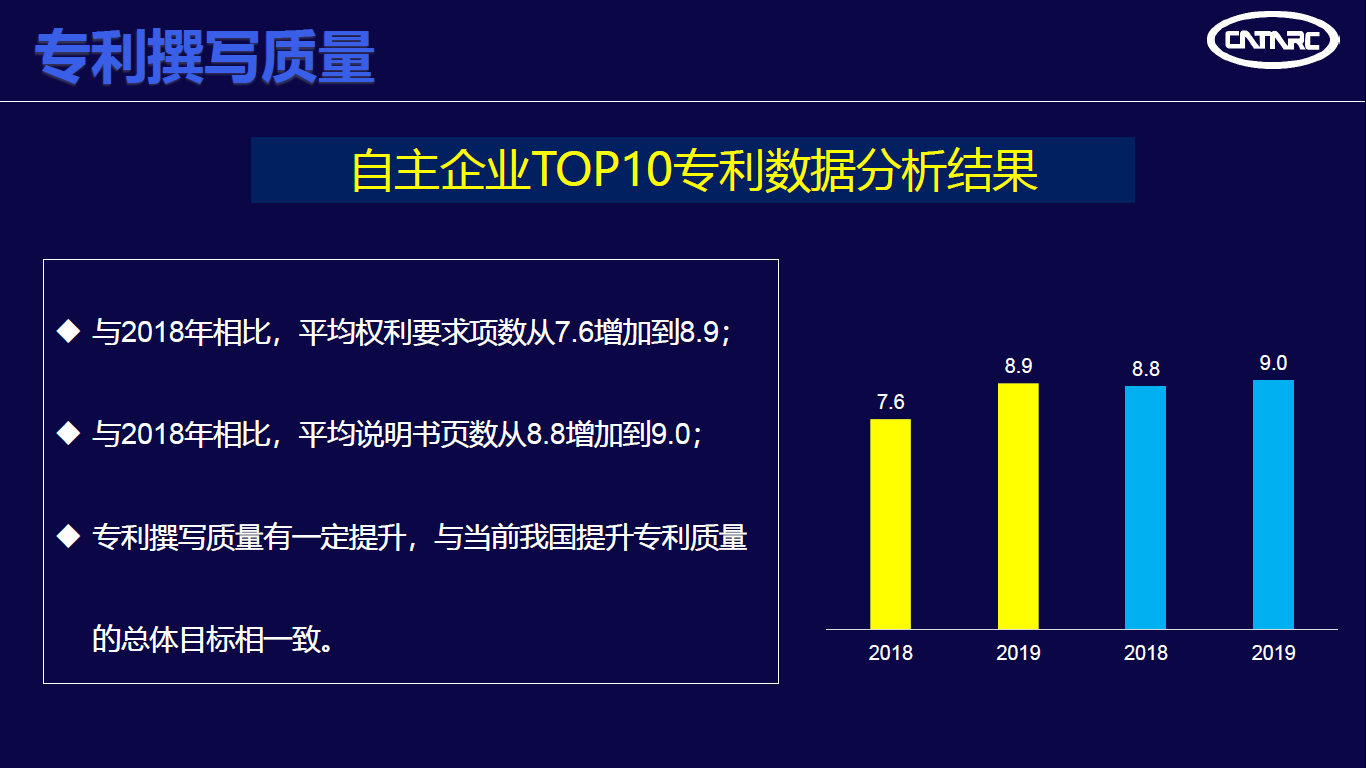 中汽中心發(fā)布“2019汽車專利創(chuàng)新指數(shù)”