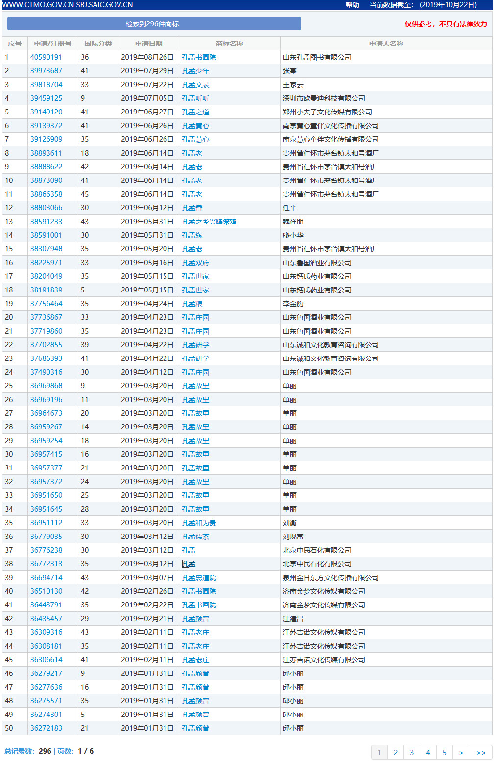 “孔孟”因不良影響被駁回，但這些商標(biāo)卻成功注冊(cè)了？（附商標(biāo)駁回復(fù)審決定書）