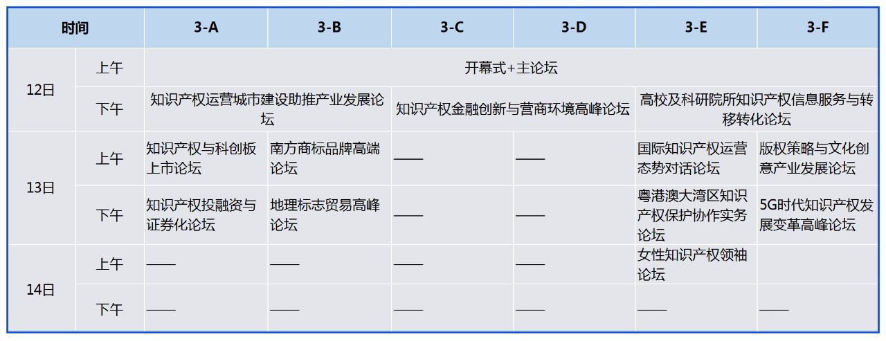 重磅來襲！2019知交會「知識產(chǎn)權(quán)珠江論壇」議程公布！