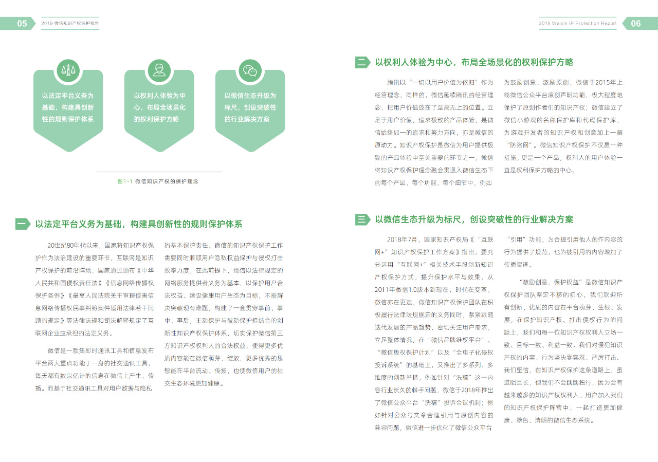 騰訊發(fā)布《2019微信知識(shí)產(chǎn)權(quán)保護(hù)報(bào)告》全文