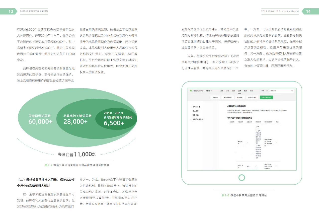 騰訊發(fā)布《2019微信知識(shí)產(chǎn)權(quán)保護(hù)報(bào)告》全文