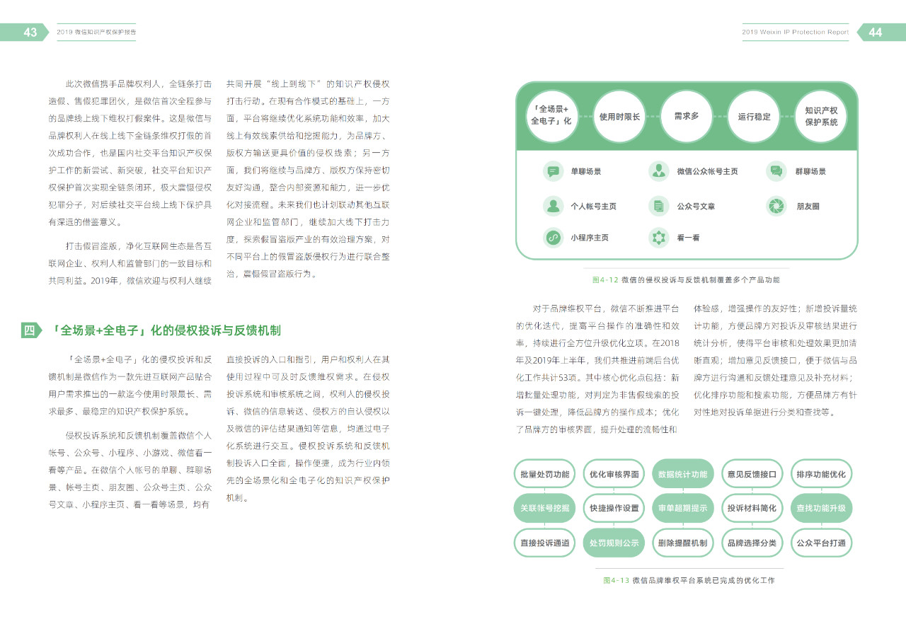 騰訊發(fā)布《2019微信知識(shí)產(chǎn)權(quán)保護(hù)報(bào)告》全文