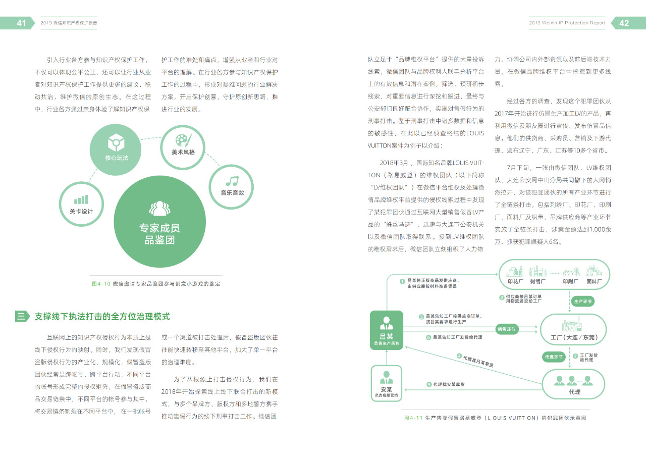 騰訊發(fā)布《2019微信知識(shí)產(chǎn)權(quán)保護(hù)報(bào)告》全文