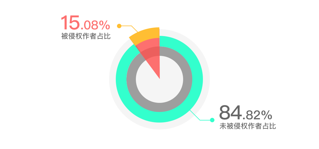 版權(quán)問題太難搞？史上最保命的版權(quán)報告來了！