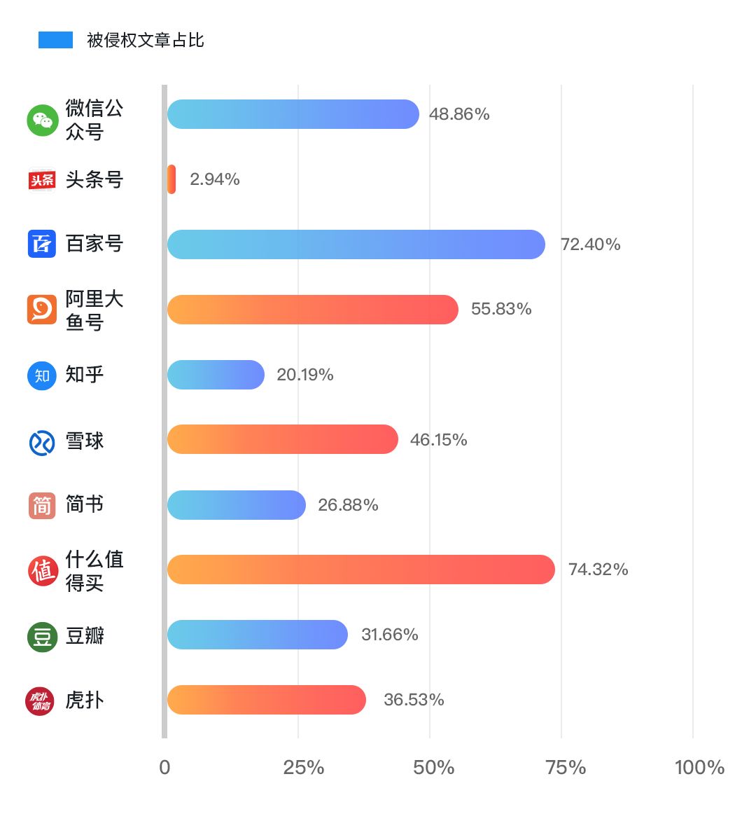 版權(quán)問題太難搞？史上最保命的版權(quán)報告來了！