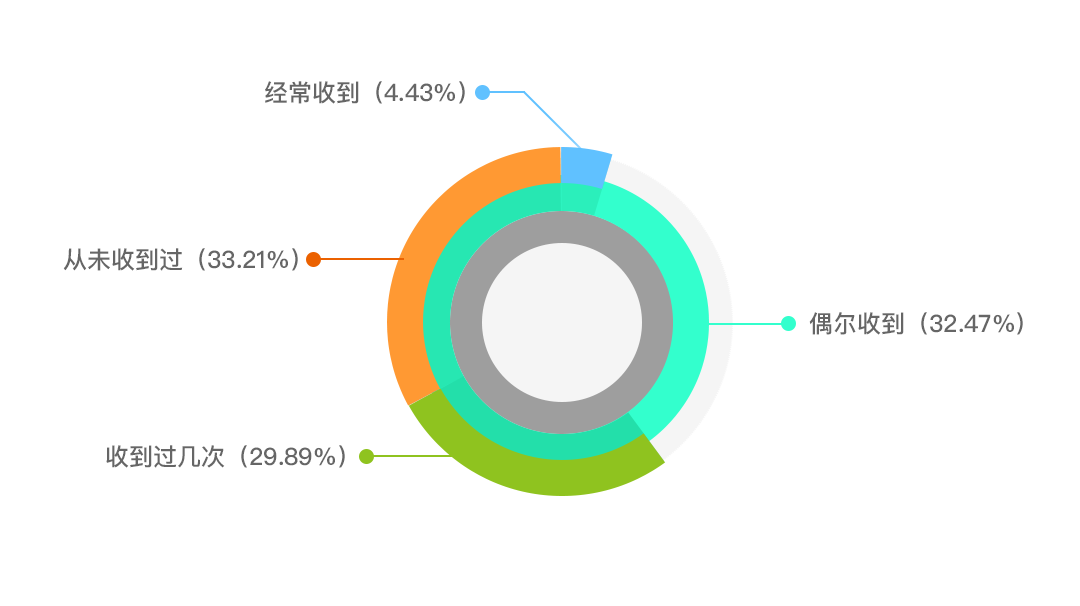 版權(quán)問題太難搞？史上最保命的版權(quán)報(bào)告來了！