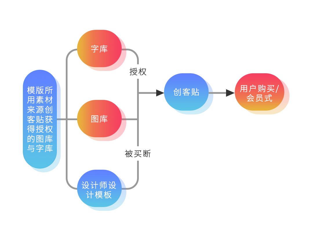 版權(quán)問題太難搞？史上最保命的版權(quán)報(bào)告來了！