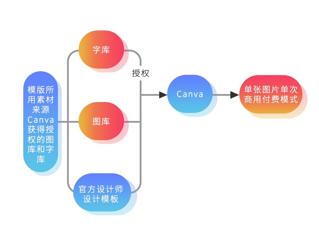 版權(quán)問題太難搞？史上最保命的版權(quán)報告來了！