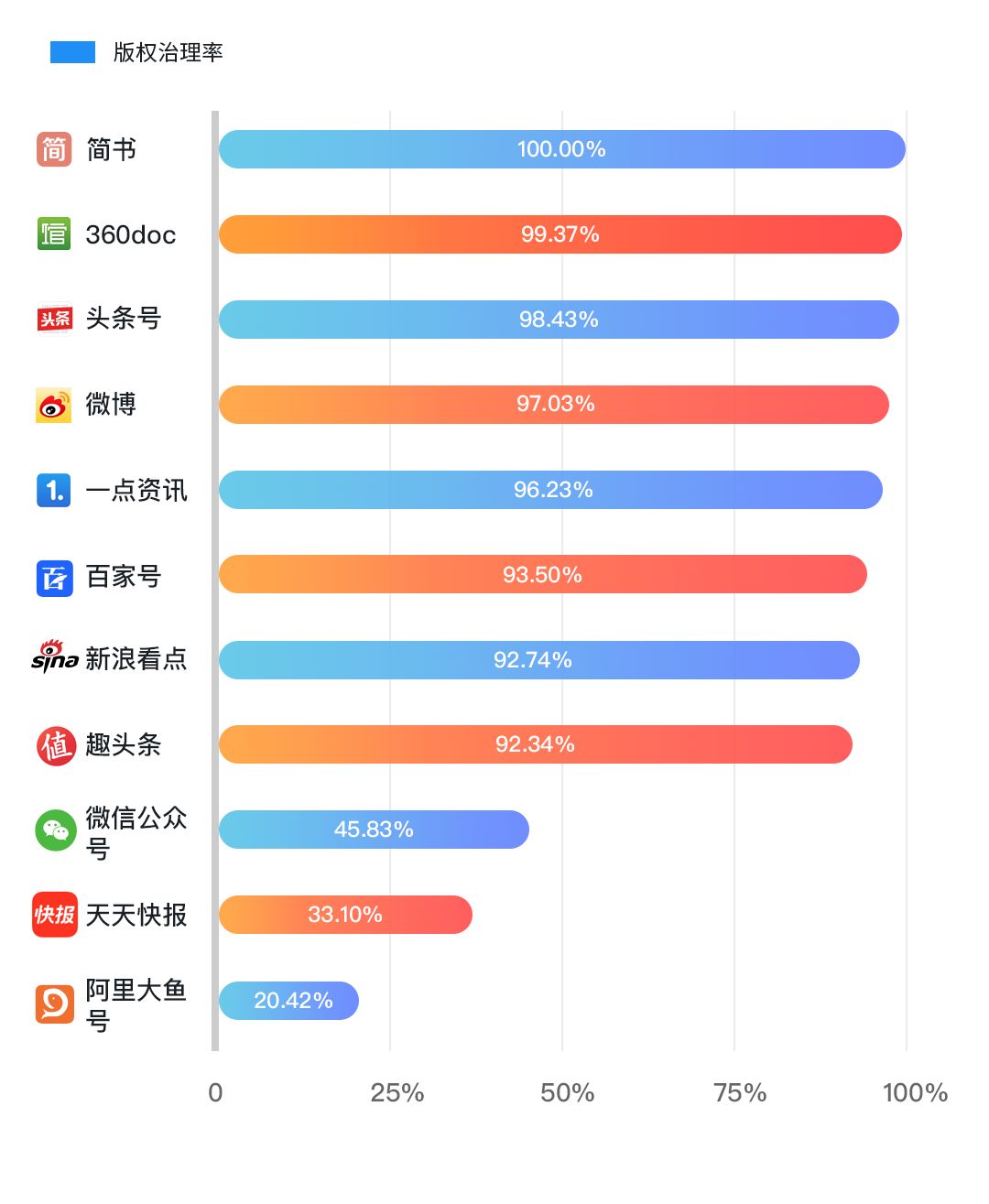 版權(quán)問題太難搞？史上最保命的版權(quán)報告來了！