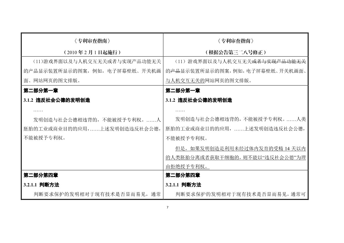 11月1日施行！《專利審查指南》官方修改解讀（附修改對照）