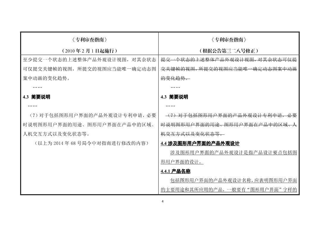 11月1日施行！《專利審查指南》官方修改解讀（附修改對照）