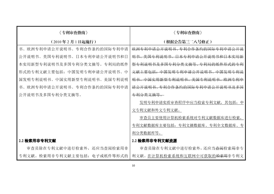 11月1日施行！《專利審查指南》官方修改解讀（附修改對照）