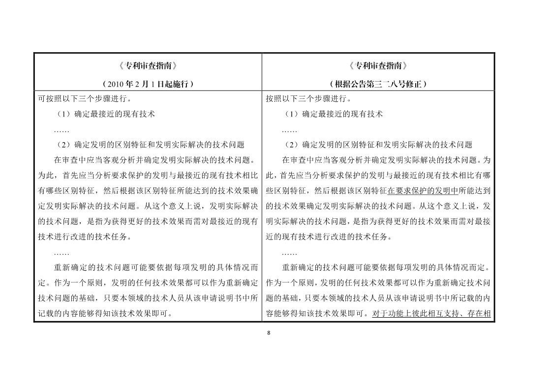 11月1日施行！《專利審查指南》官方修改解讀（附修改對照）