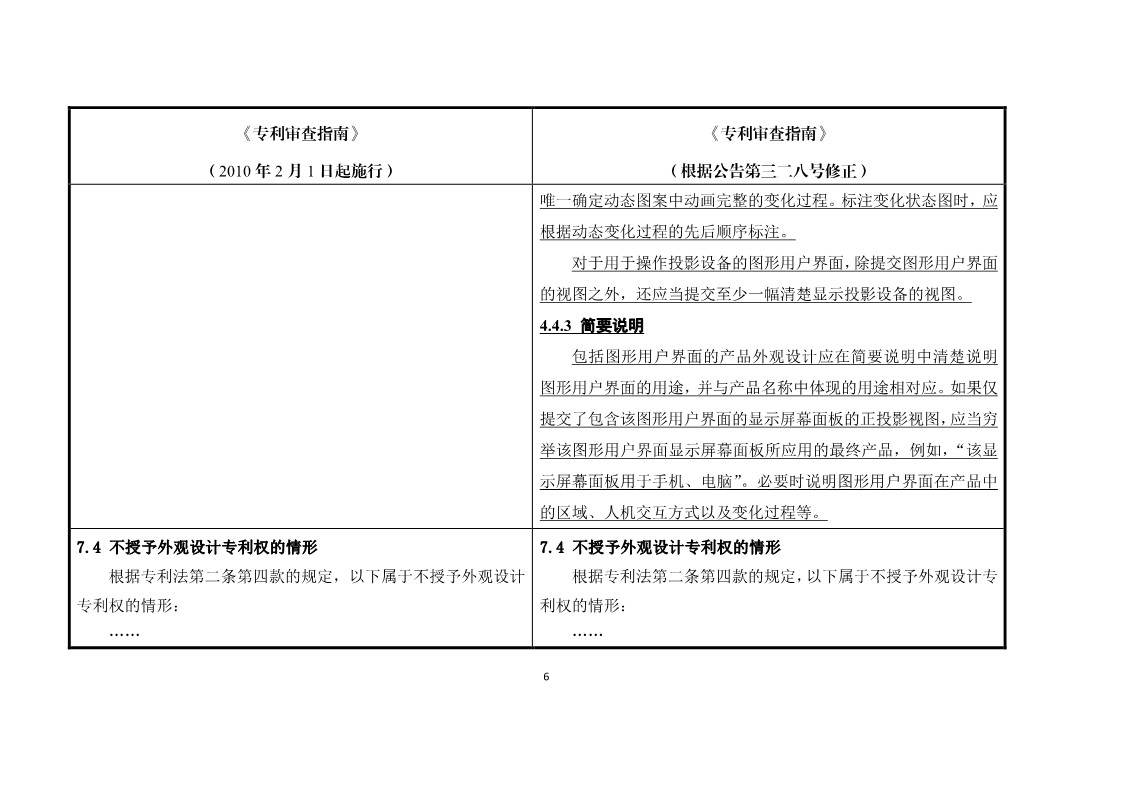 11月1日施行！《專利審查指南》官方修改解讀（附修改對照）