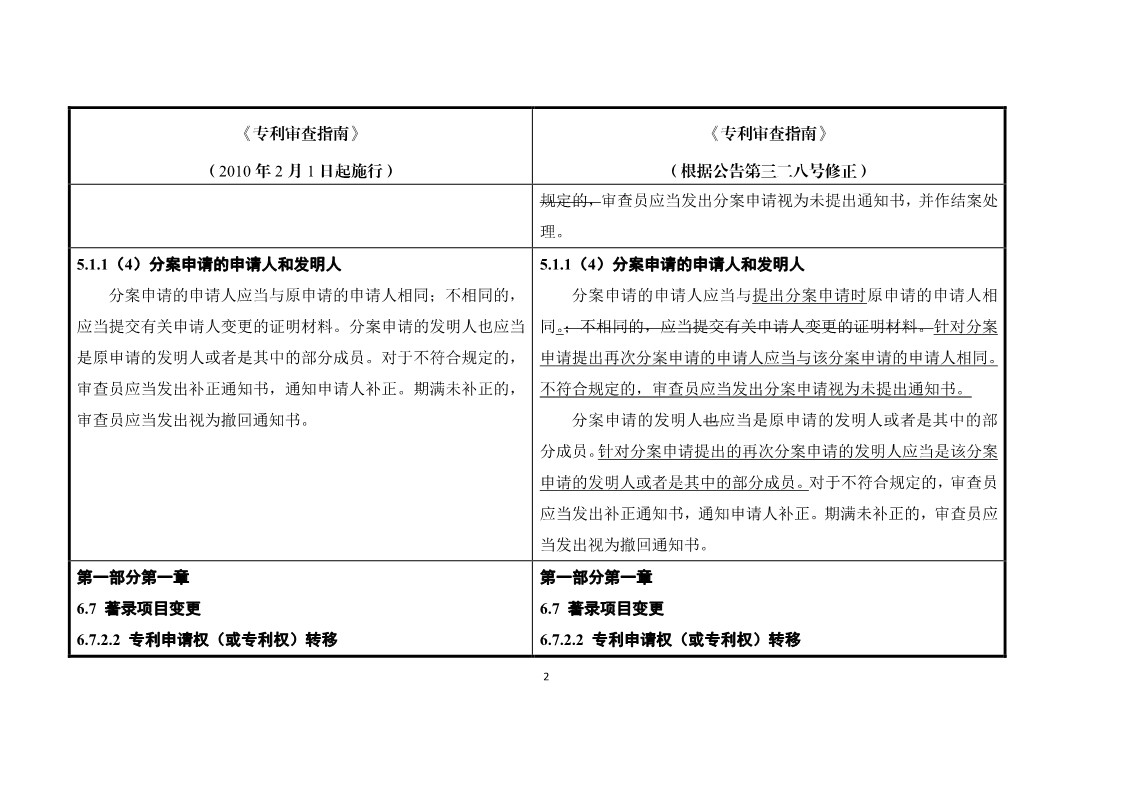 11月1日施行！《專利審查指南》官方修改解讀（附修改對照）