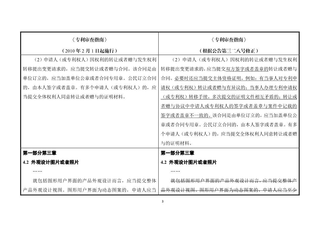 11月1日施行！《專利審查指南》官方修改解讀（附修改對照）