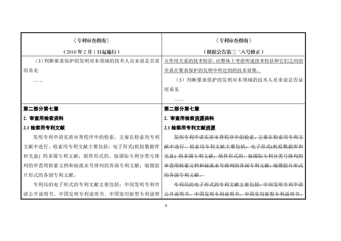 11月1日施行！《專利審查指南》官方修改解讀（附修改對照）