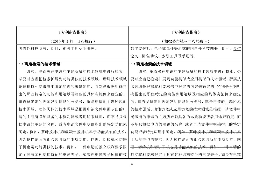 11月1日施行！《專利審查指南》官方修改解讀（附修改對照）