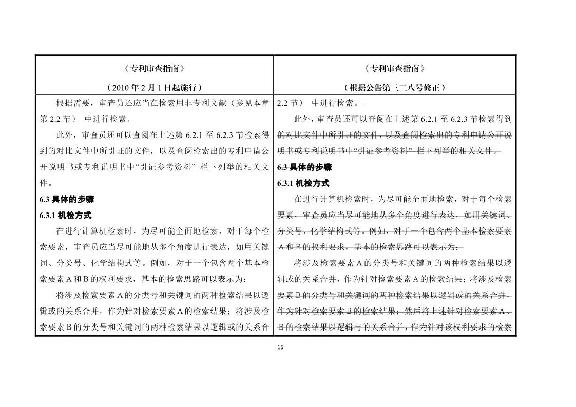 11月1日施行！《專利審查指南》官方修改解讀（附修改對照）