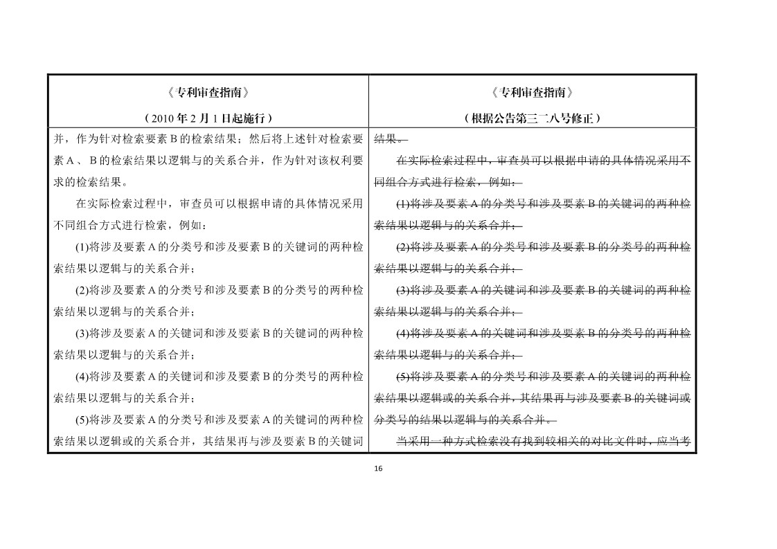 11月1日施行！《專利審查指南》官方修改解讀（附修改對照）