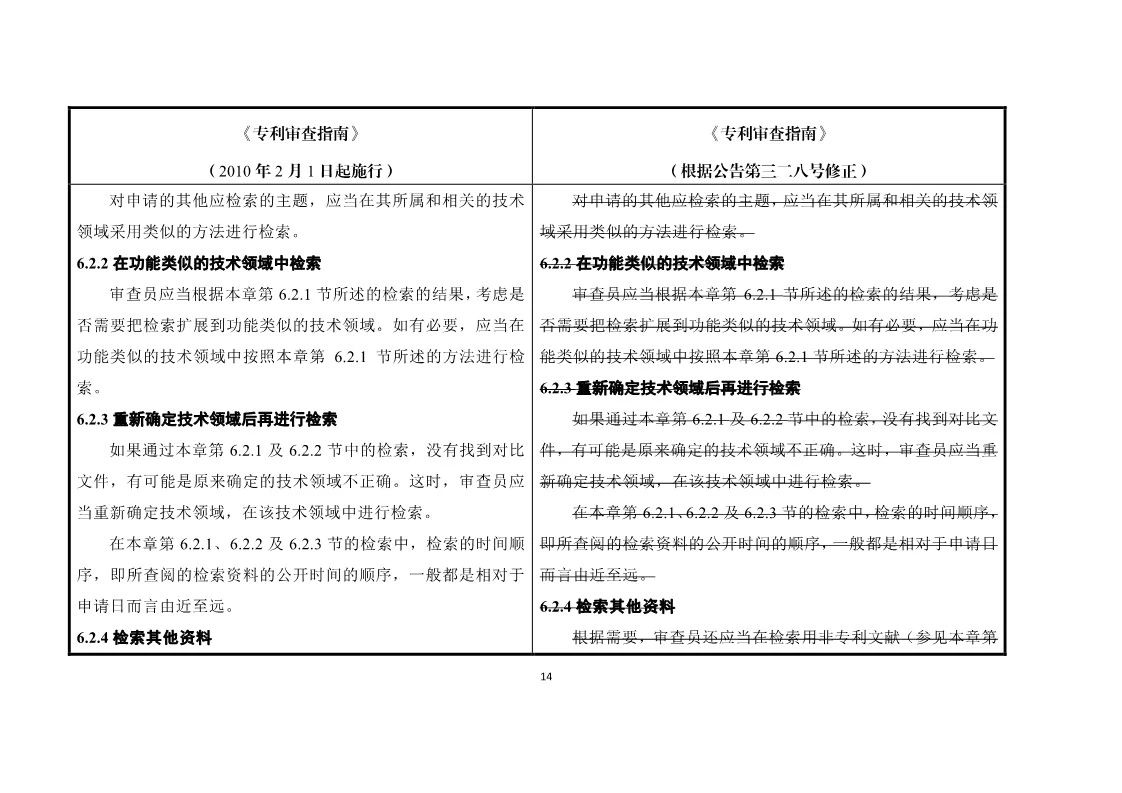 11月1日施行！《專利審查指南》官方修改解讀（附修改對照）