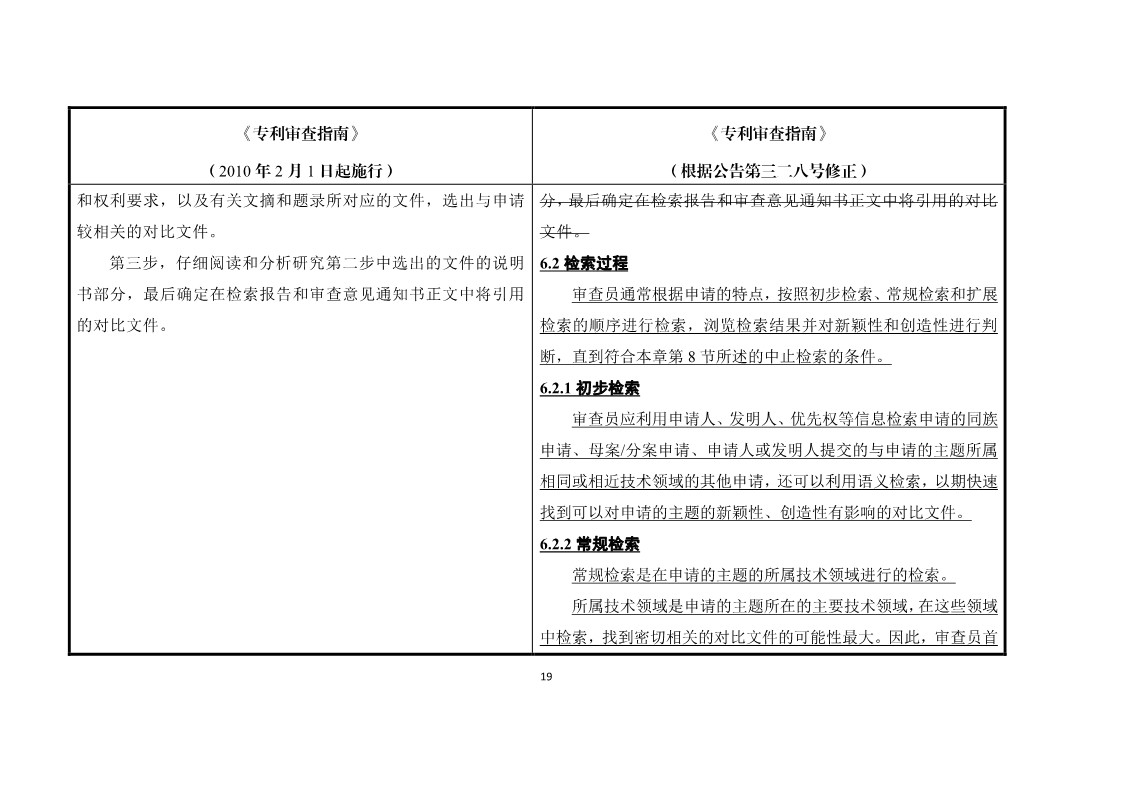 11月1日施行！《專利審查指南》官方修改解讀（附修改對照）