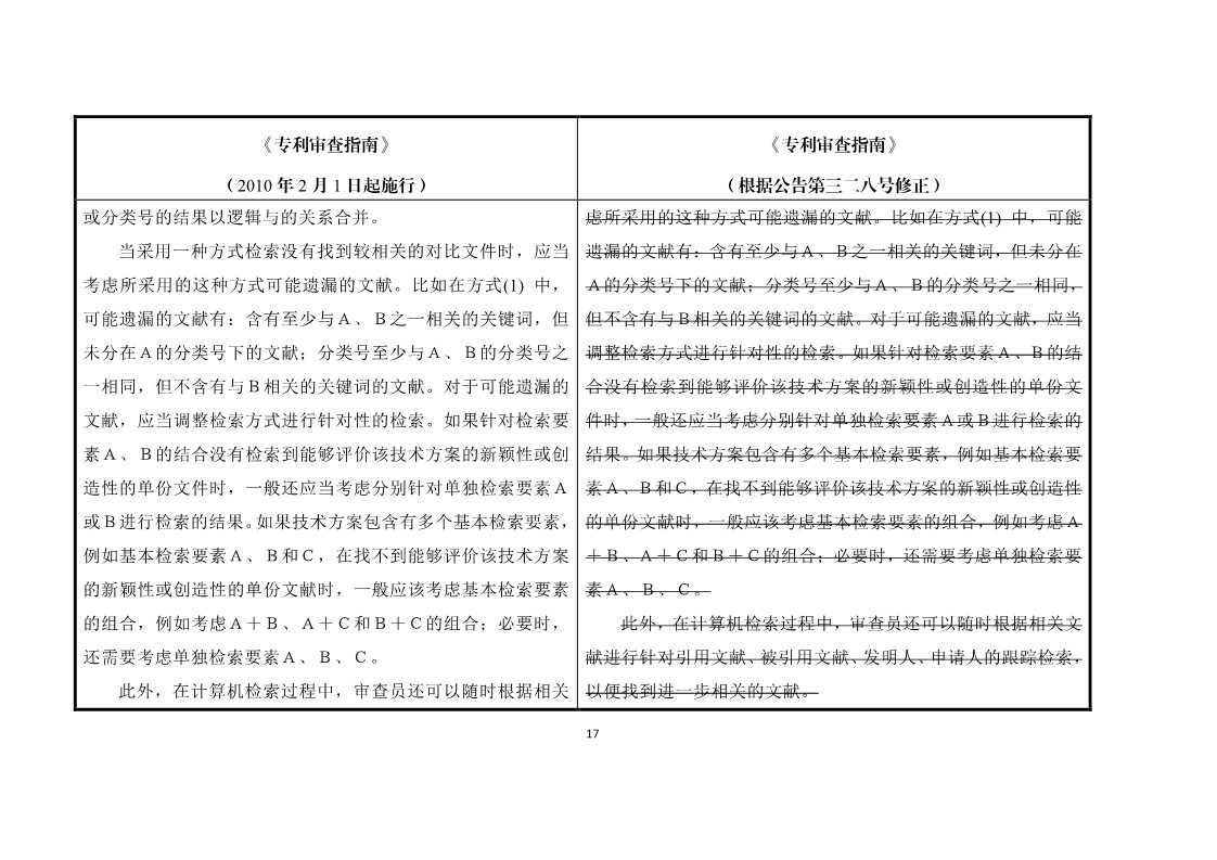 11月1日施行！《專利審查指南》官方修改解讀（附修改對照）