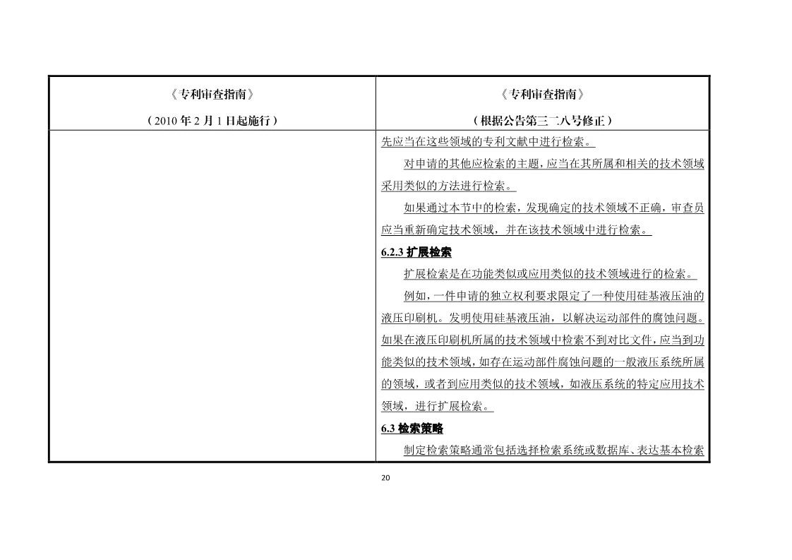 11月1日施行！《專利審查指南》官方修改解讀（附修改對照）