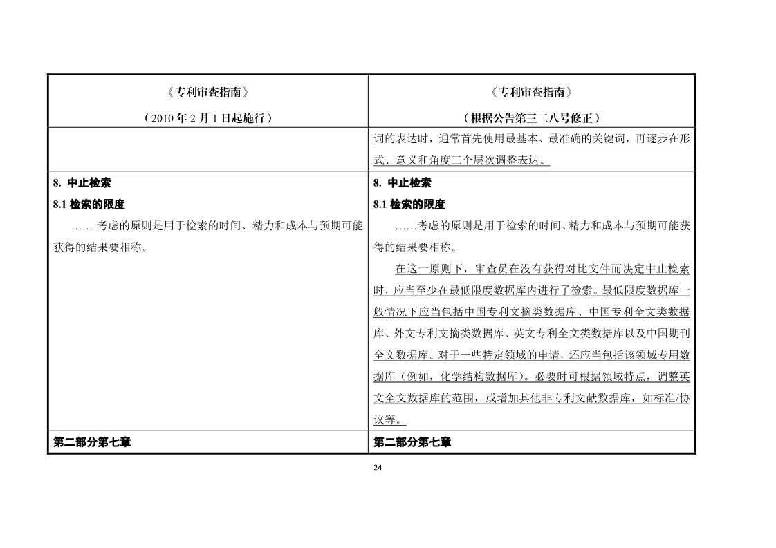 11月1日施行！《專利審查指南》官方修改解讀（附修改對照）