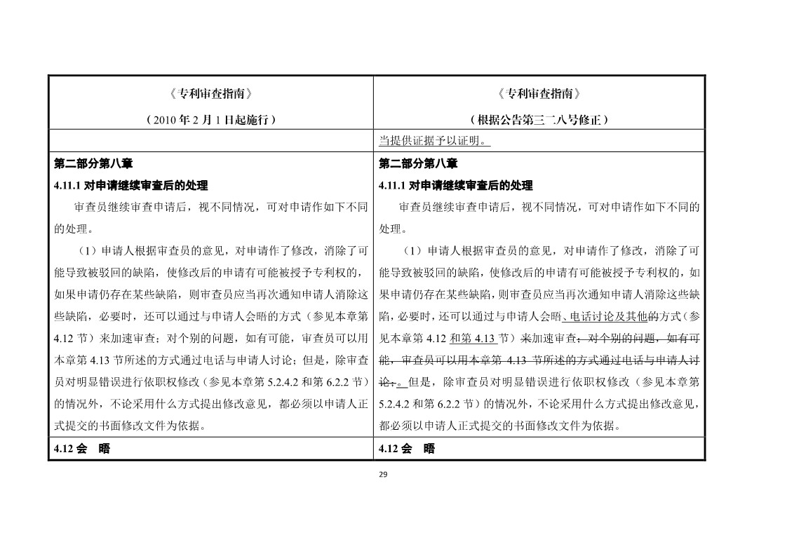 11月1日施行！《專利審查指南》官方修改解讀（附修改對照）