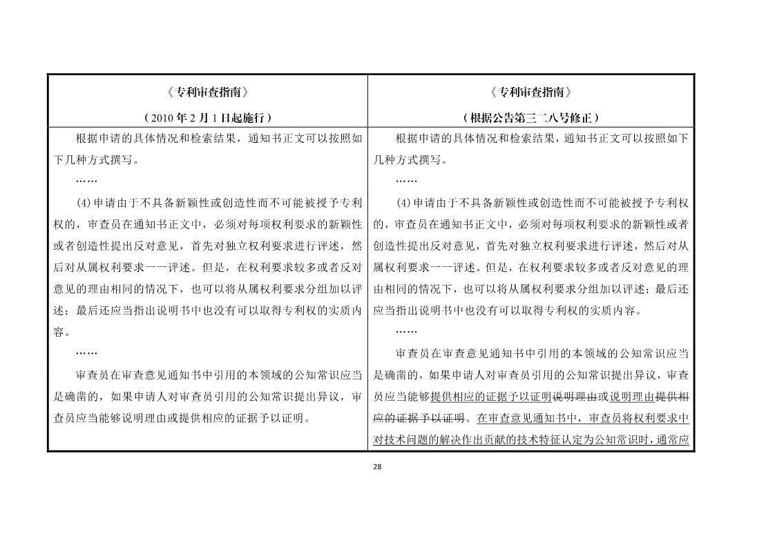 11月1日施行！《專利審查指南》官方修改解讀（附修改對照）