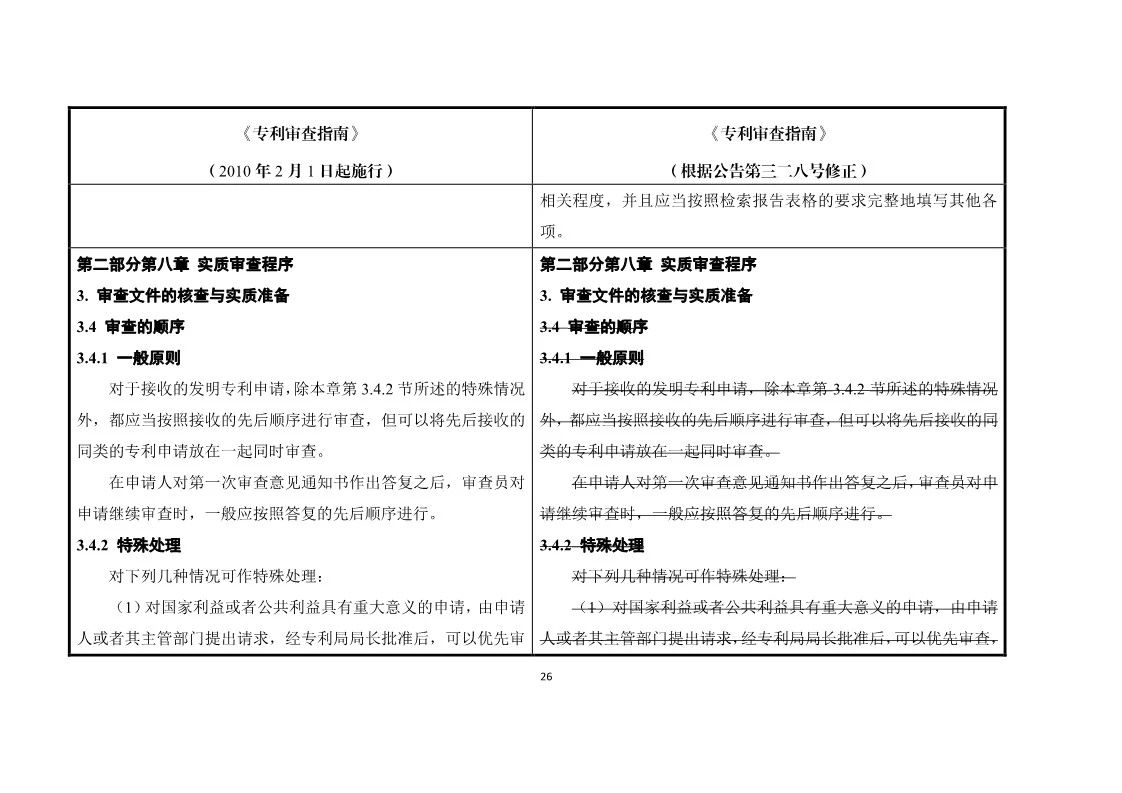 11月1日施行！《專利審查指南》官方修改解讀（附修改對照）