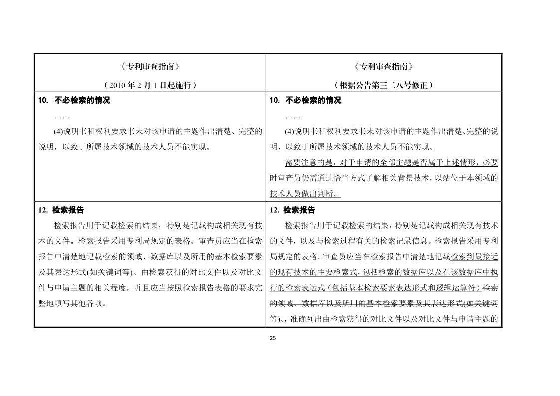 11月1日施行！《專利審查指南》官方修改解讀（附修改對照）