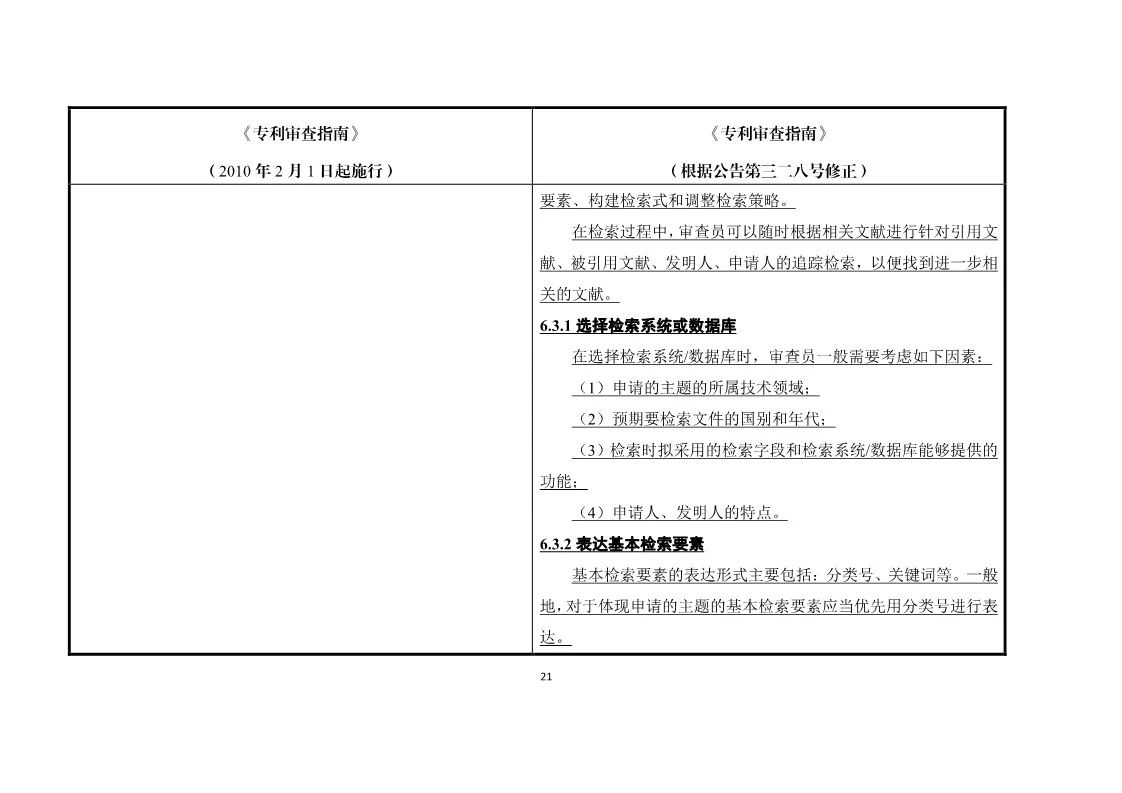 11月1日施行！《專利審查指南》官方修改解讀（附修改對照）