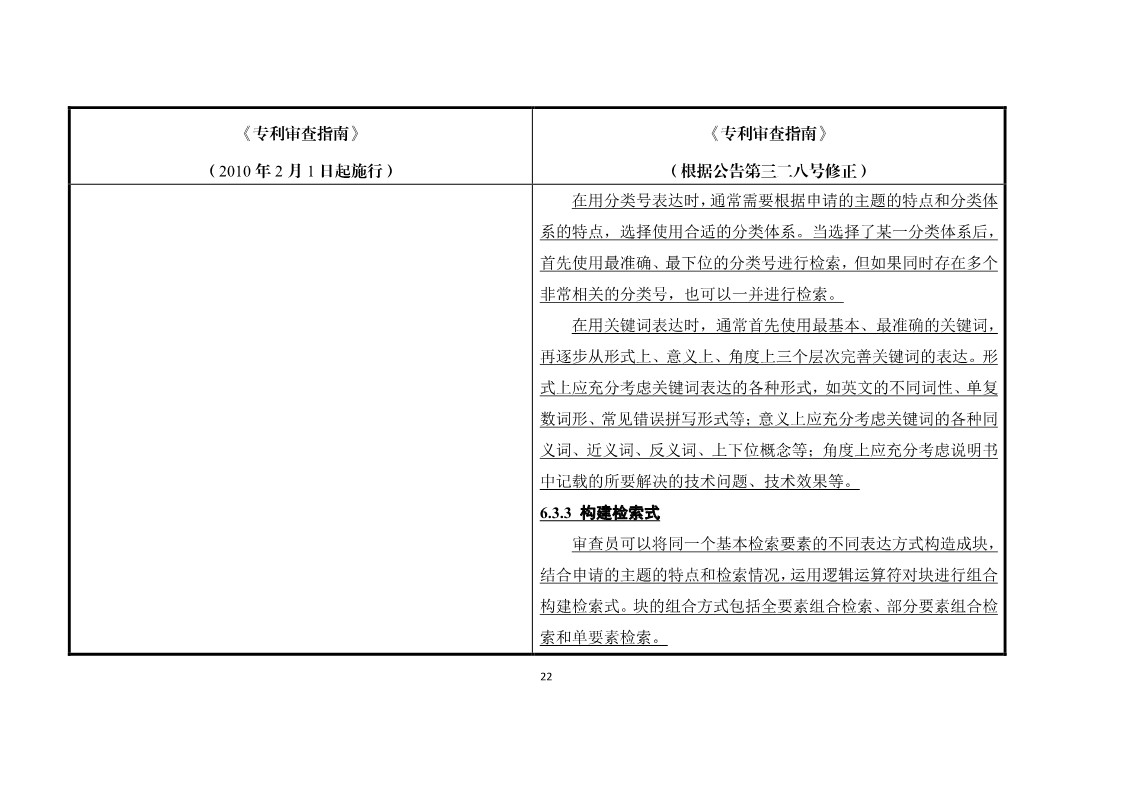 11月1日施行！《專利審查指南》官方修改解讀（附修改對照）