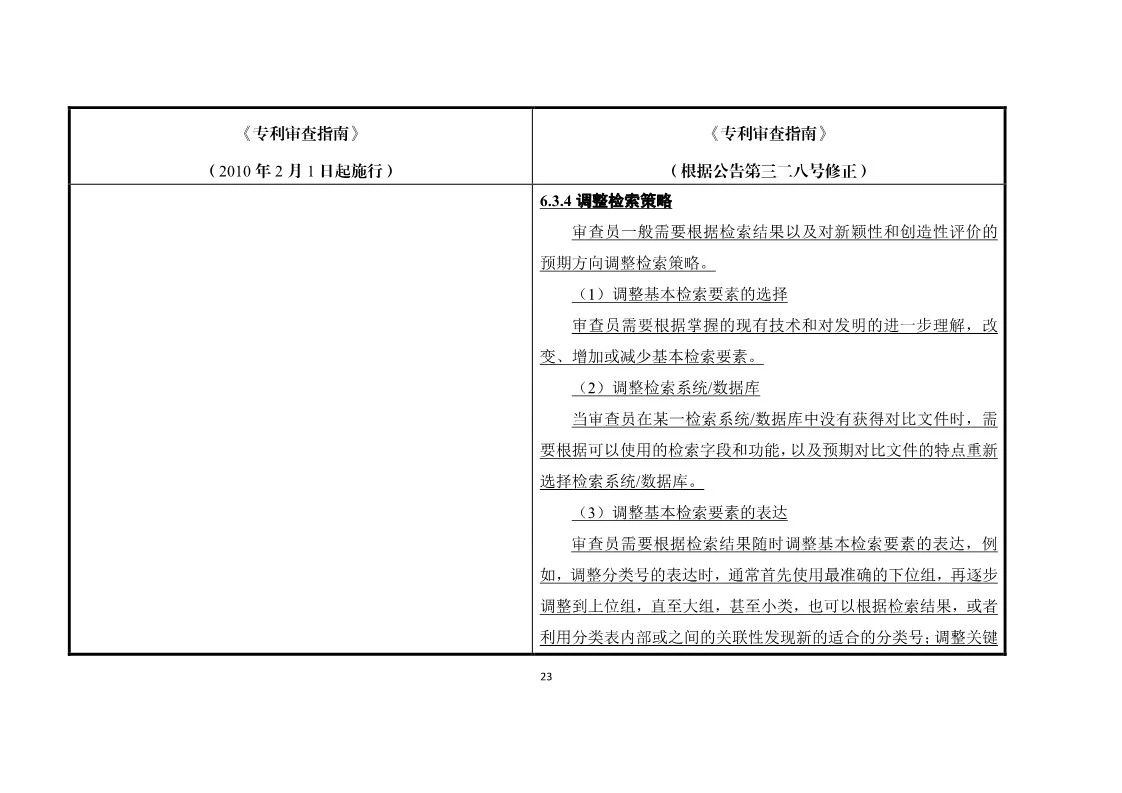 11月1日施行！《專利審查指南》官方修改解讀（附修改對照）