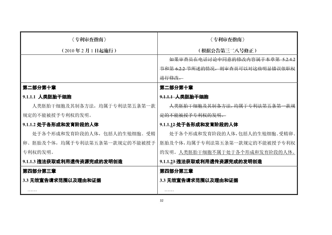 11月1日施行！《專利審查指南》官方修改解讀（附修改對照）