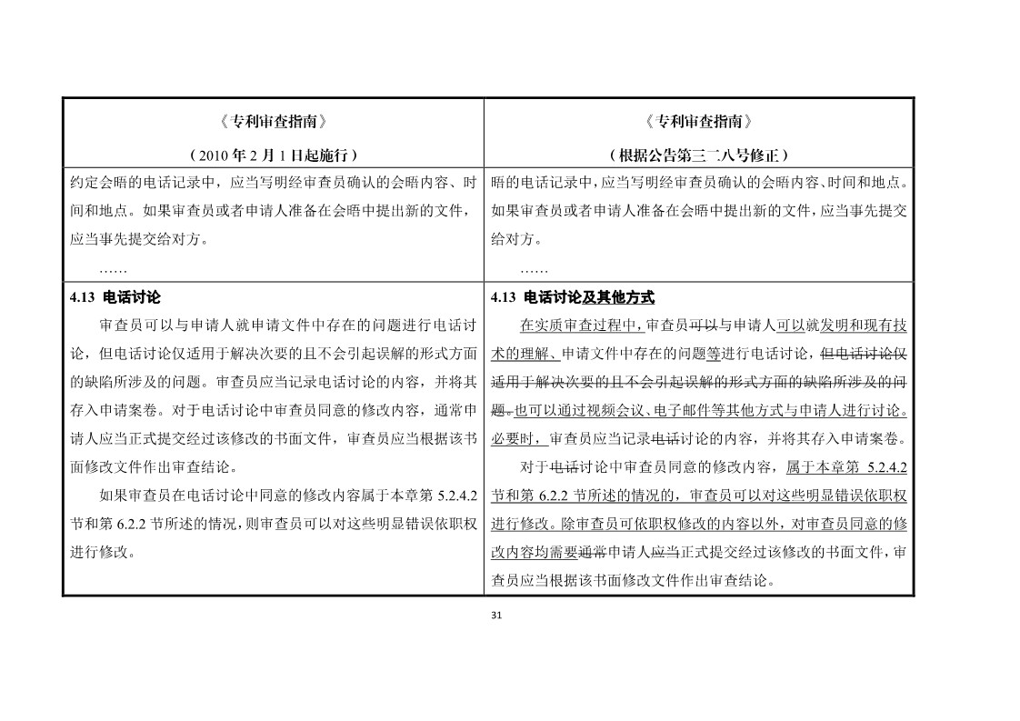 11月1日施行！《專利審查指南》官方修改解讀（附修改對照）