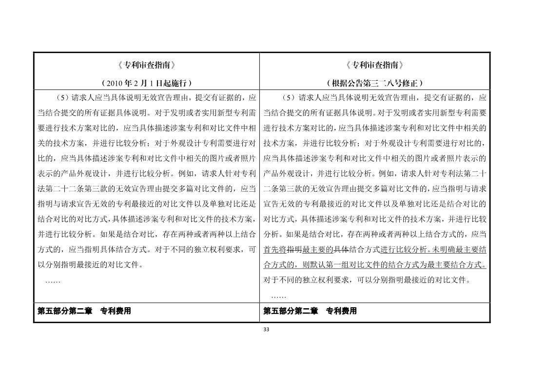 11月1日施行！《專利審查指南》官方修改解讀（附修改對照）