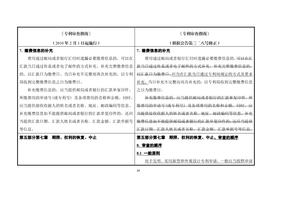 11月1日施行！《專利審查指南》官方修改解讀（附修改對照）