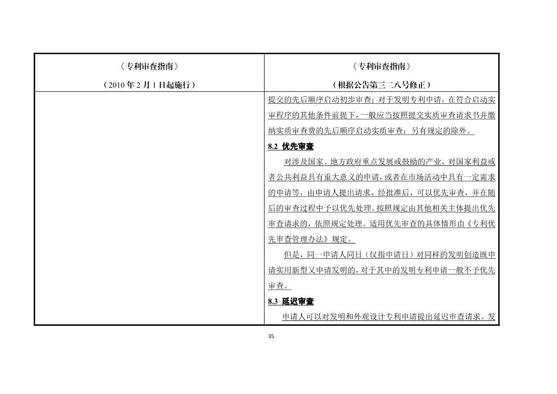 11月1日施行！《專利審查指南》官方修改解讀（附修改對照）