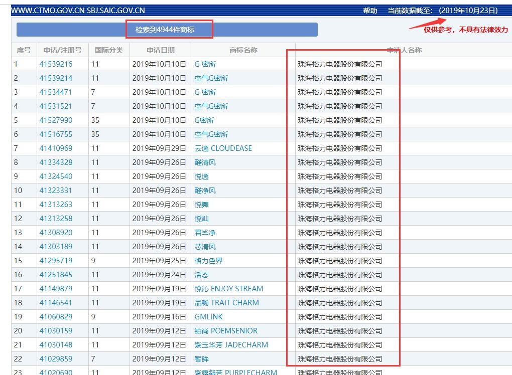 基于誠實(shí)信用原則淺談2019新《商標(biāo)法》重要修改