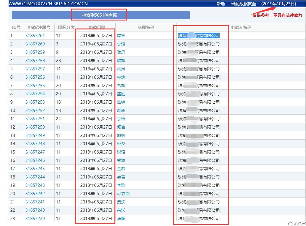 基于誠實(shí)信用原則淺談2019新《商標(biāo)法》重要修改