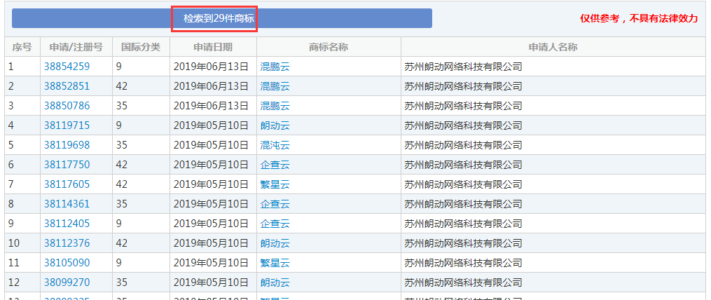 企查查：我太難了，搶注了我的名字，還把我給告了！