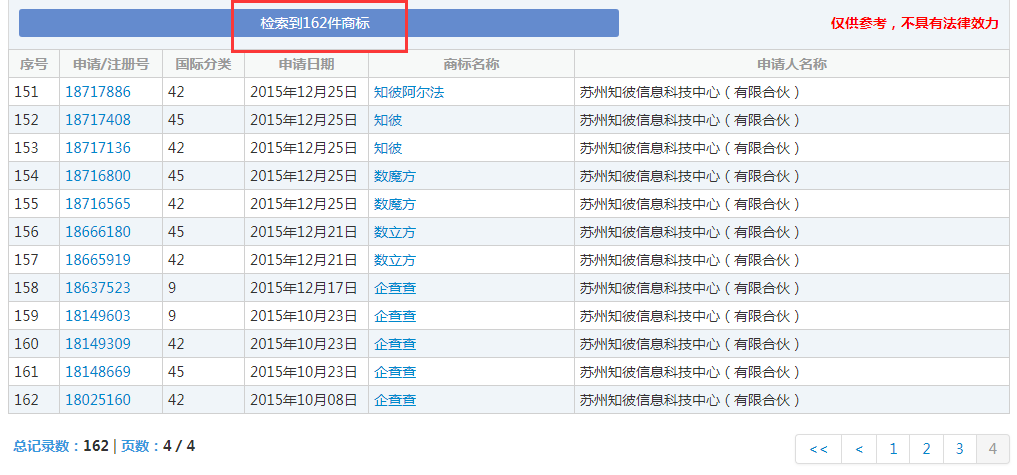 企查查：我太難了，搶注了我的名字，還把我給告了！