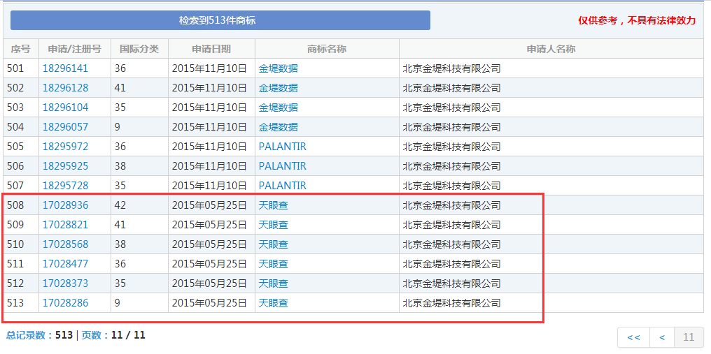 企查查：我太難了，搶注了我的名字，還把我給告了！