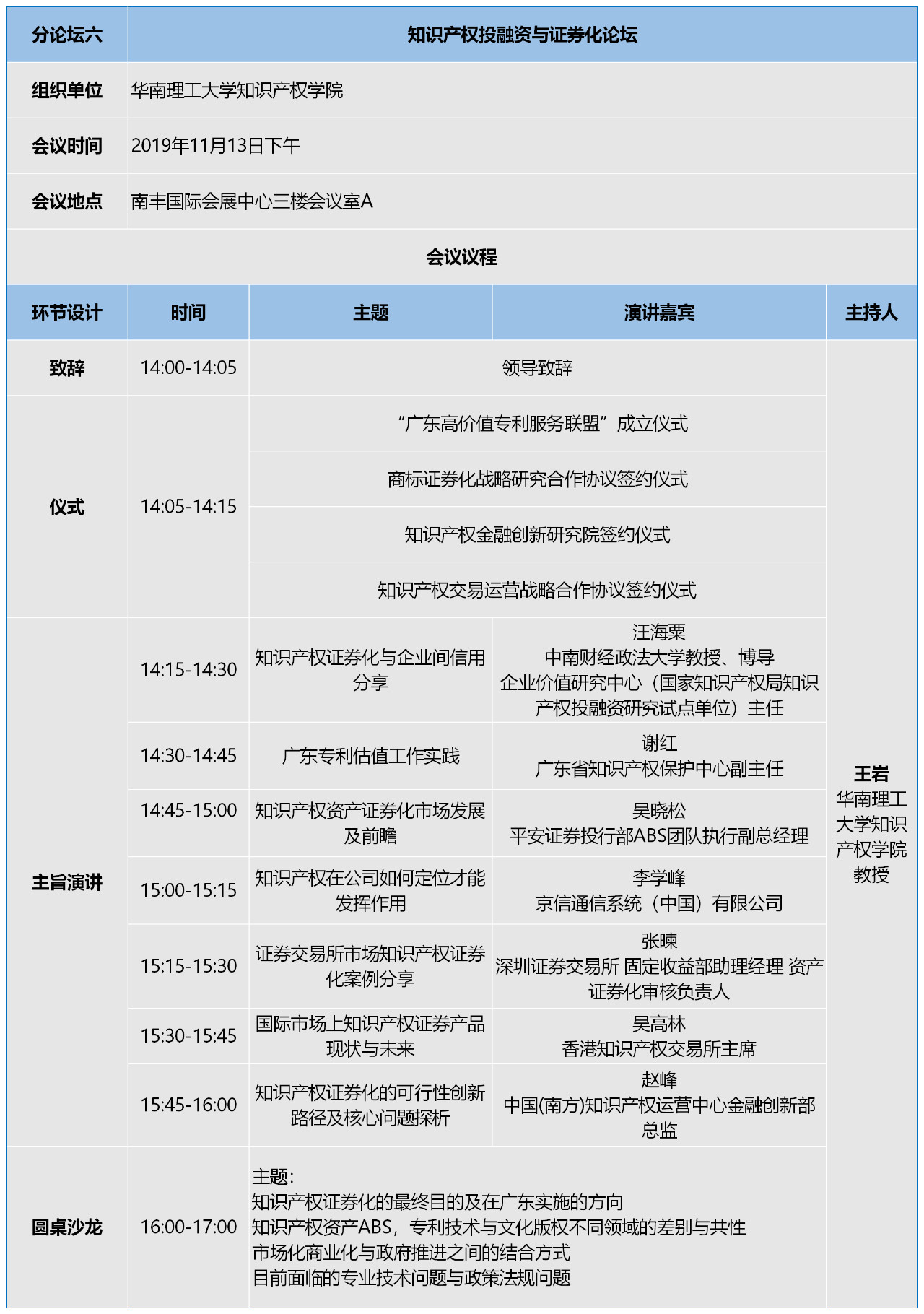 知交會：知識產(chǎn)權珠江論壇分論壇第二波預告