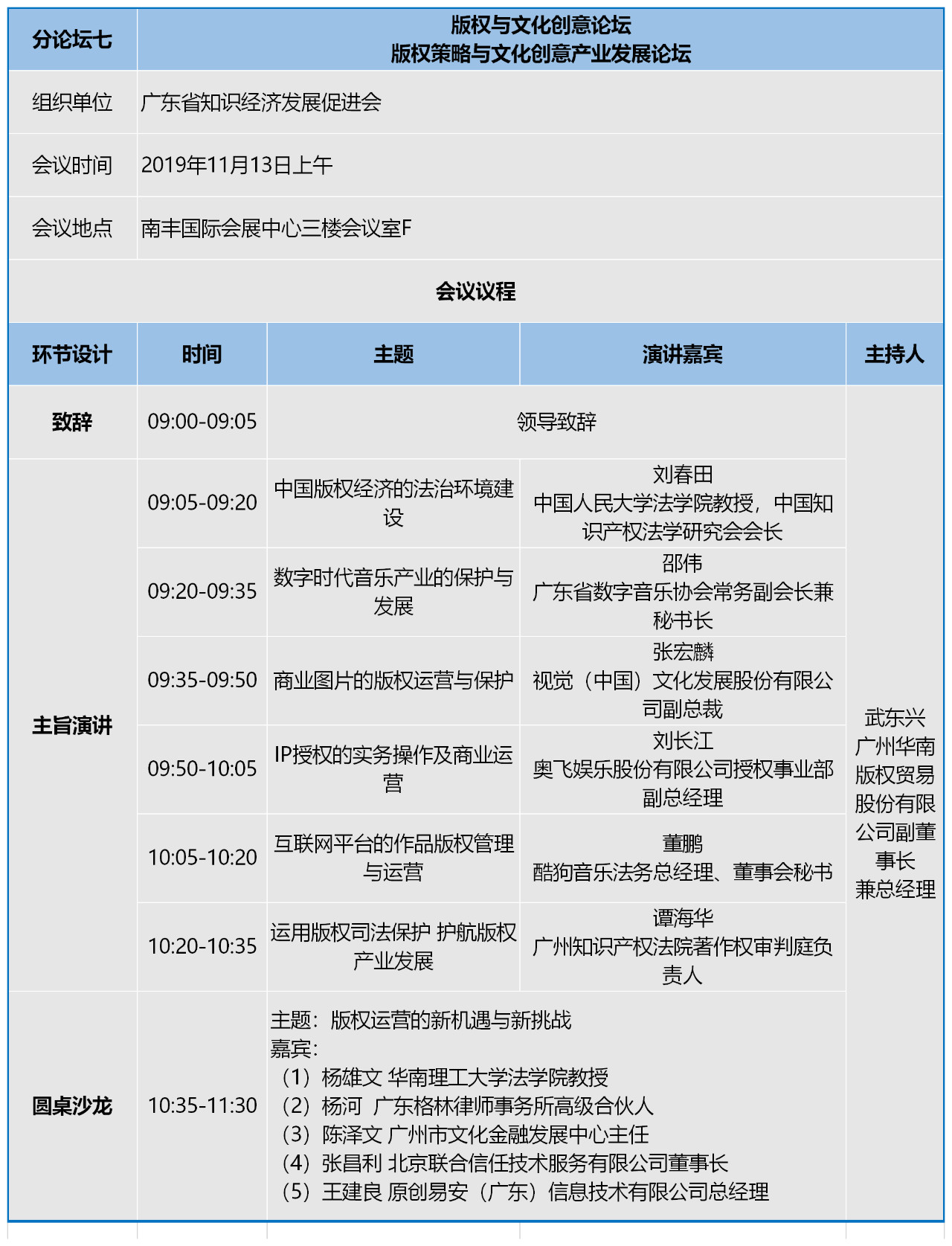 知交會：知識產(chǎn)權珠江論壇分論壇第二波預告